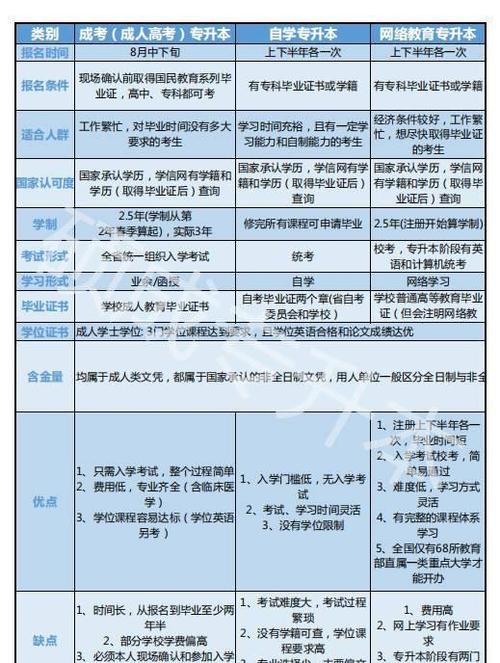 2024年電大專升本報(bào)名時(shí)間及安排詳解 - 腿腿教學(xué)網(wǎng)