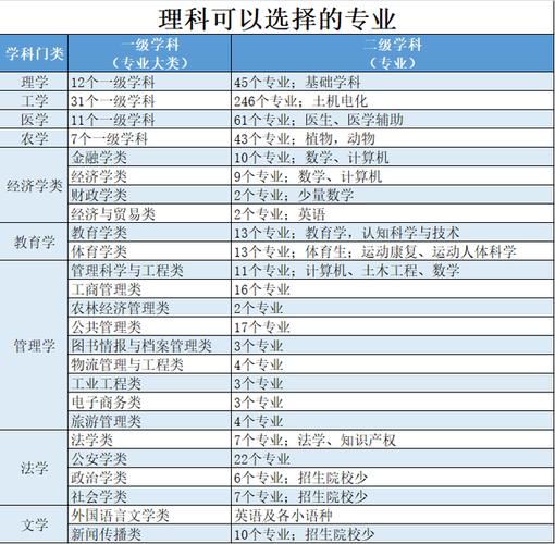 不要選擇這幾個專業，如何選擇合適的專業？ - 腿腿教學網