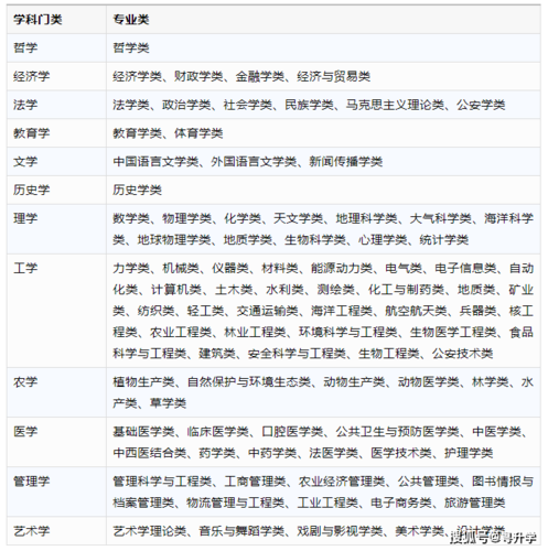 不要選擇這幾個專業，如何選擇合適的專業？ - 腿腿教學網