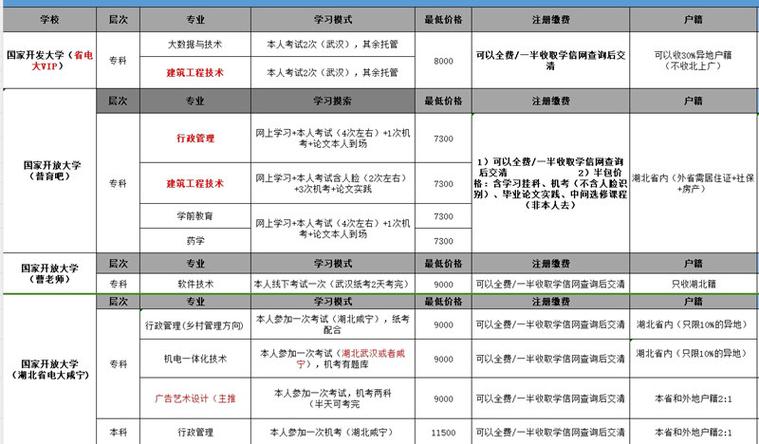 2024年電大報名時間，何時報名最佳？ - 腿腿教學(xué)網(wǎng)