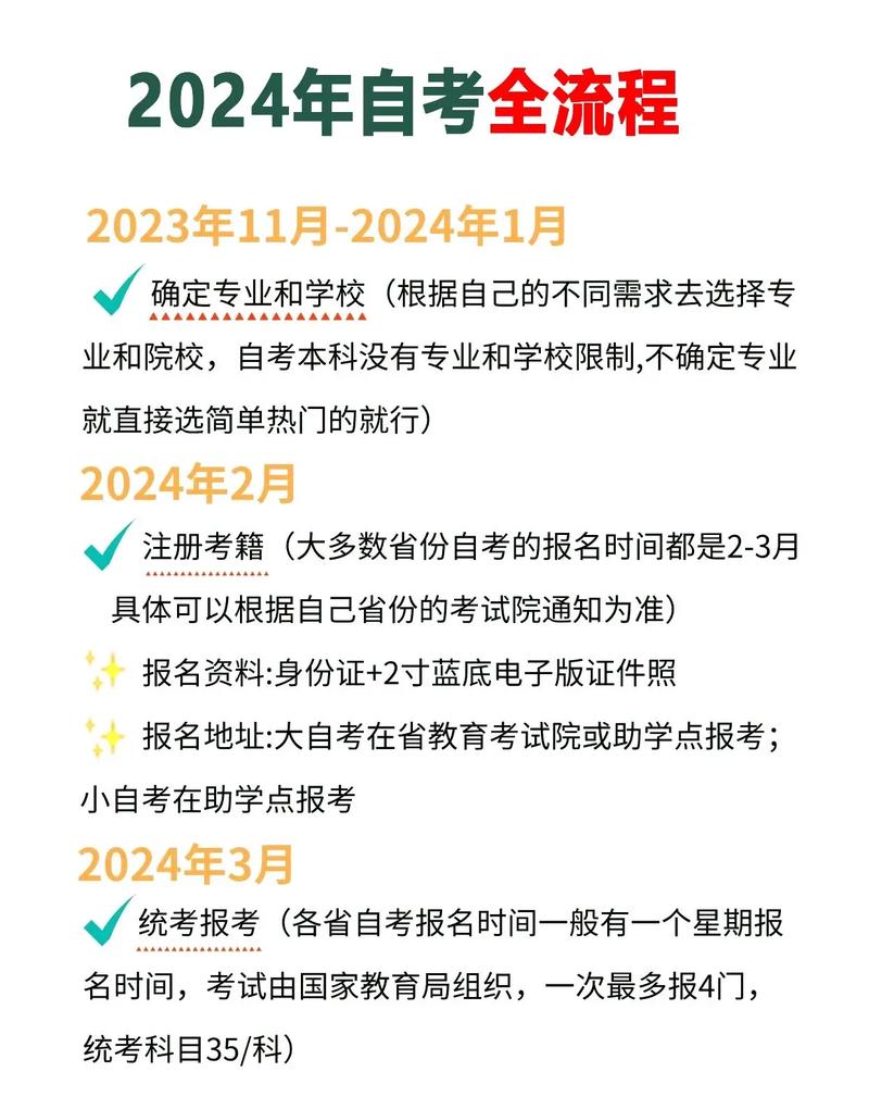 2024年本科自學考試報考指南：新生自考流程詳解 - 腿腿教學網