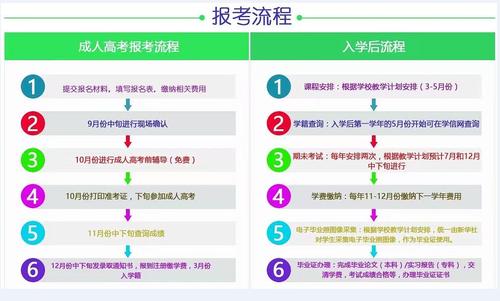 成人高考：怎樣進行函授報名？ - 腿腿教學網