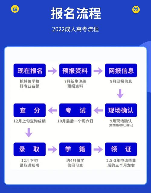 如何報(bào)名成人高考及詳細(xì)報(bào)考流程 - 腿腿教學(xué)網(wǎng)