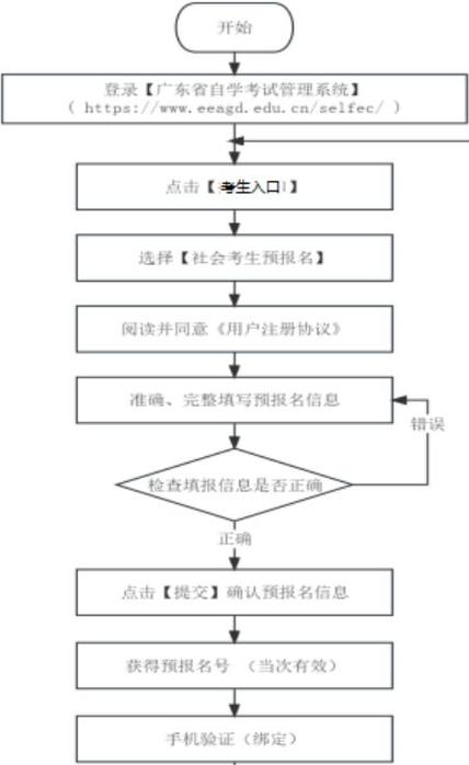 如何報名2024年自考？詳細流程和步驟介紹 - 腿腿教學網