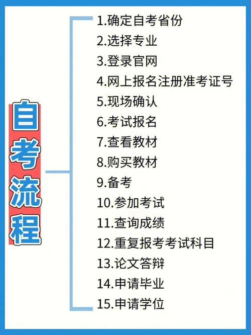 如何報名2024年自考？詳細流程和步驟介紹 - 腿腿教學網