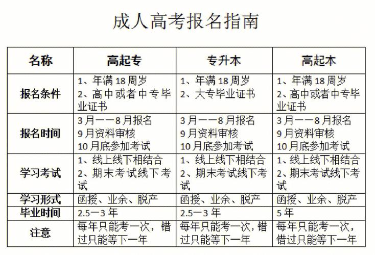2024網(wǎng)上成人大專報(bào)名費(fèi)及繳費(fèi)入口指南 - 腿腿教學(xué)網(wǎng)