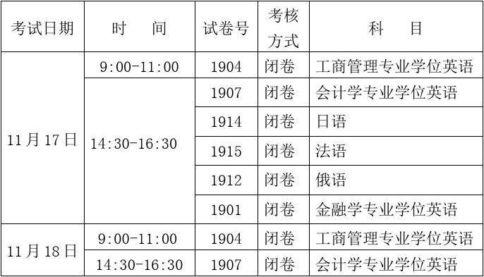 電大報(bào)名截止日期及報(bào)名時(shí)間 - 腿腿教學(xué)網(wǎng)