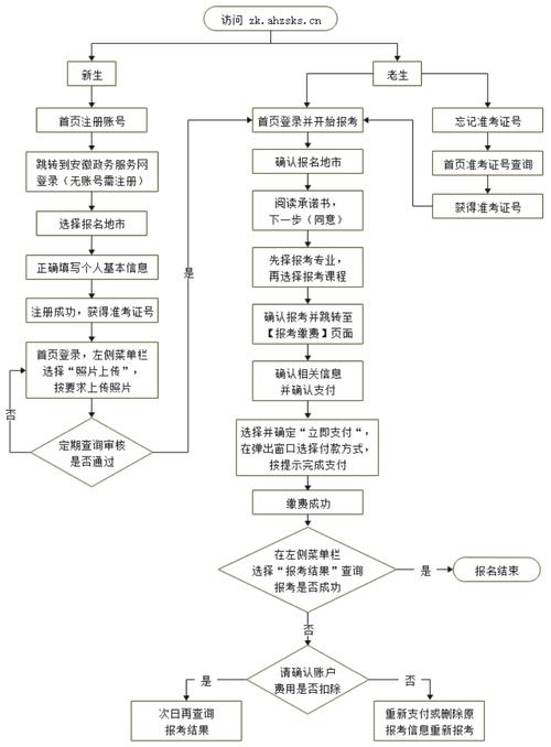 2024新生自學考試報名流程詳解 - 腿腿教學網(wǎng)