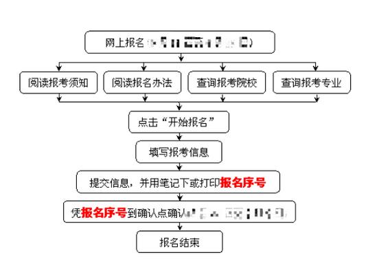 2024年網上成人大專報名步驟詳解 - 腿腿教學網