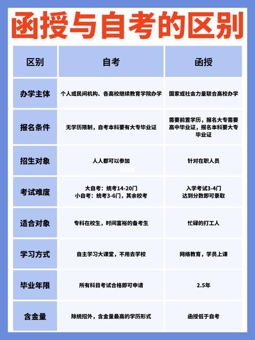 成考本科和自考本科的區別及難易程度對比 - 腿腿教學網