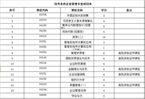 自考要考多少科目？通過(guò)自考需要考幾門(mén)科目？ - 腿腿教學(xué)網(wǎng)