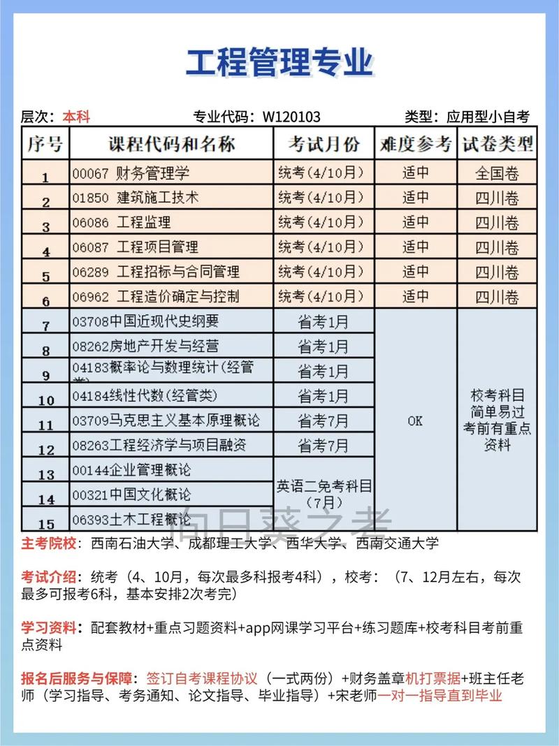 國家認可的自考機構排名榜，哪家更優秀？ - 腿腿教學網