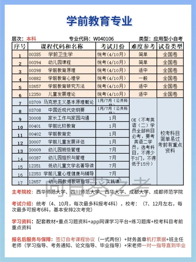 國家認可的自考機構排名榜，哪家更優秀？ - 腿腿教學網
