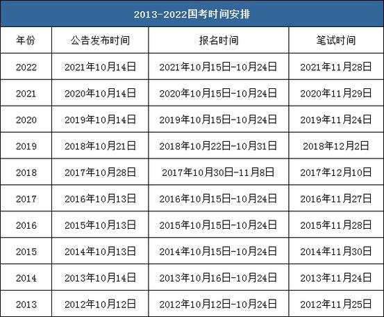 國開報名時間及考試時間是什么時候？ - 腿腿教學網