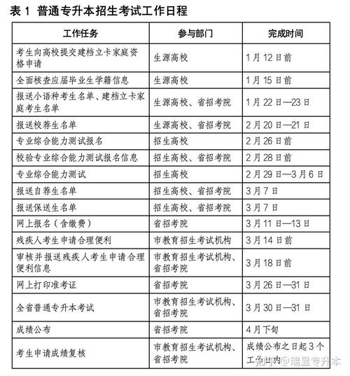 2024年專升本自學(xué)考試科目時(shí)間安排優(yōu)化 - 腿腿教學(xué)網(wǎng)