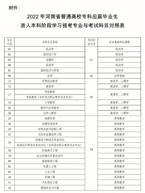 2024年專升本自學(xué)考試科目時(shí)間安排優(yōu)化 - 腿腿教學(xué)網(wǎng)