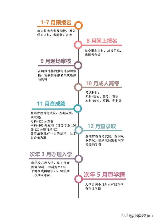 2024上海成人高考本科報(bào)名流程詳解，具體步驟一覽 - 腿腿教學(xué)網(wǎng)