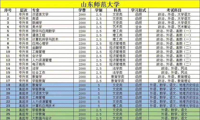 十大實用的成考專業推薦 - 腿腿教學網