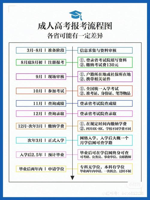 如何報名成人高考及報名時間？ - 腿腿教學網(wǎng)