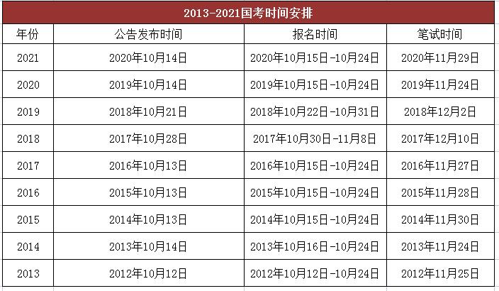 2023年國開報(bào)名時(shí)間及月份詳解 - 腿腿教學(xué)網(wǎng)