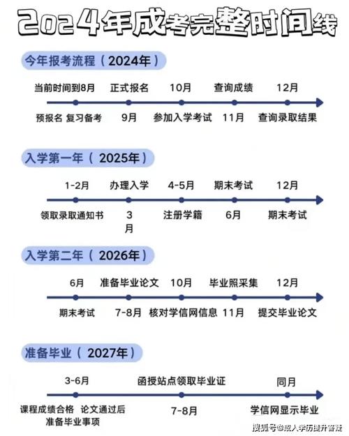 2024年大專成考內容及考試科目詳解 - 腿腿教學網