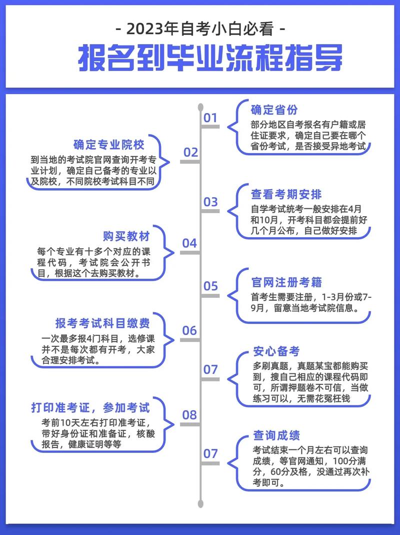2023年大專自考報名條件及流程詳解 - 腿腿教學網