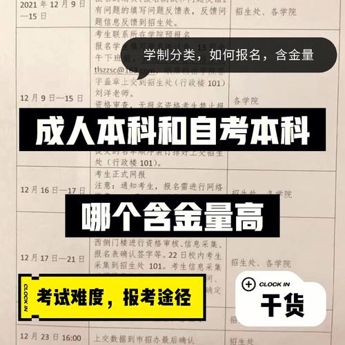 專升本的含金量高低及報考方式排名 - 腿腿教學網