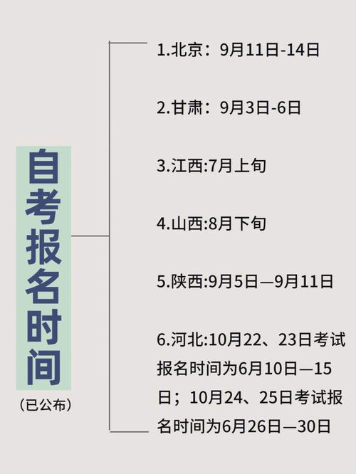 2024年本科自考報名時間及報考時間詳解 - 腿腿教學網