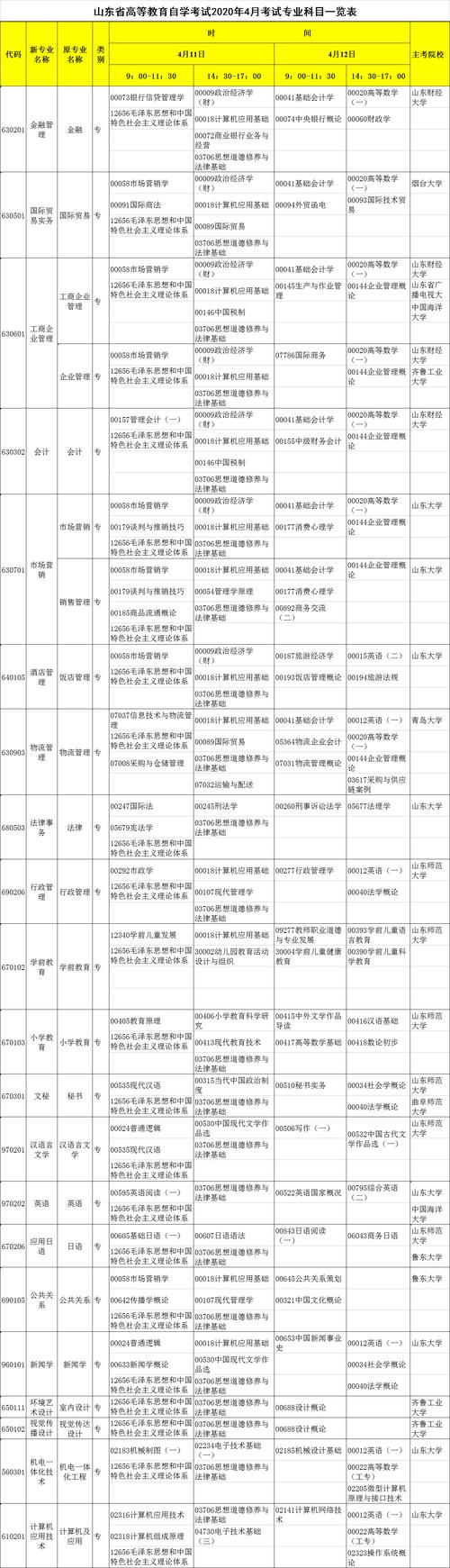 自考有哪些科目和考試內容，總共考幾門？ - 腿腿教學網
