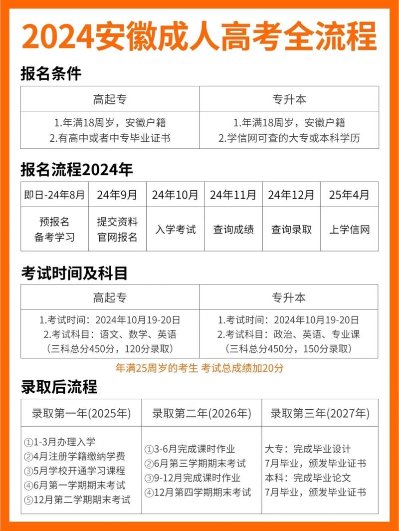 2024年成人高考報名時間及報名月份確定了嗎？ - 腿腿教學網