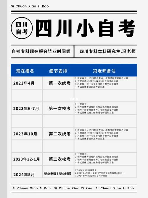 2024年自考本科如何網上報名及報考入口指南 - 腿腿教學網