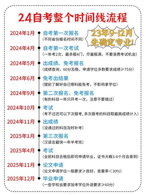 2024年自考本科如何網上報名及報考入口指南 - 腿腿教學網