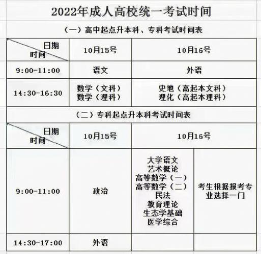 函授本科考試科目及難度分析 - 腿腿教學網