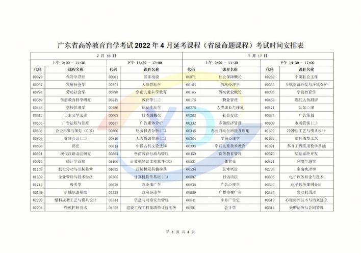 2024年4月自考本科考試科目清單 - 腿腿教學網