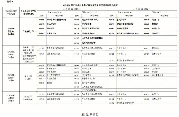 2024年4月自考本科考試科目清單 - 腿腿教學網