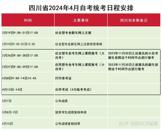 2024自考考試時間公布！ - 腿腿教學網