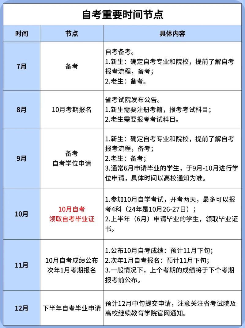 2024自考考試時間公布！ - 腿腿教學網