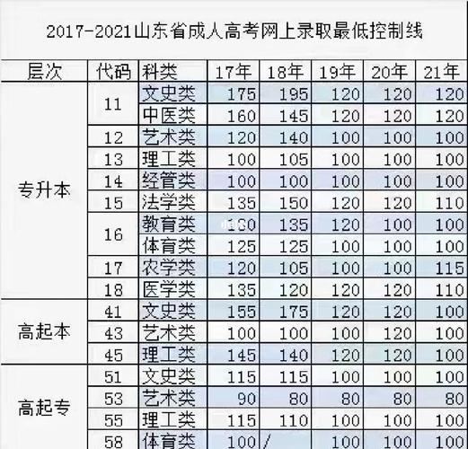 中專成人高考大專考試難度及最低及格分數 - 腿腿教學網