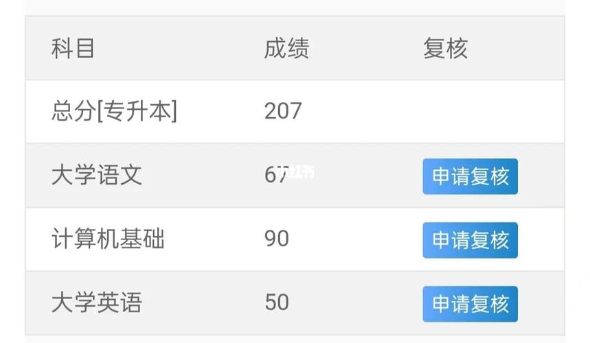 電大報名截止時間及報考流程 - 腿腿教學網