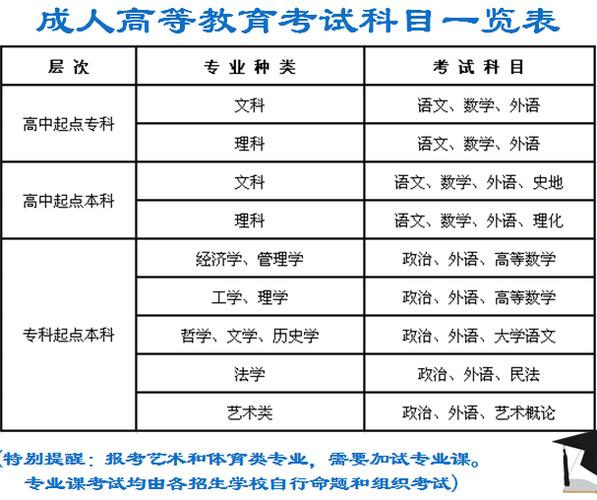 成人高考會(huì)計(jì)專業(yè)入學(xué)考試科目有哪些？ - 腿腿教學(xué)網(wǎng)