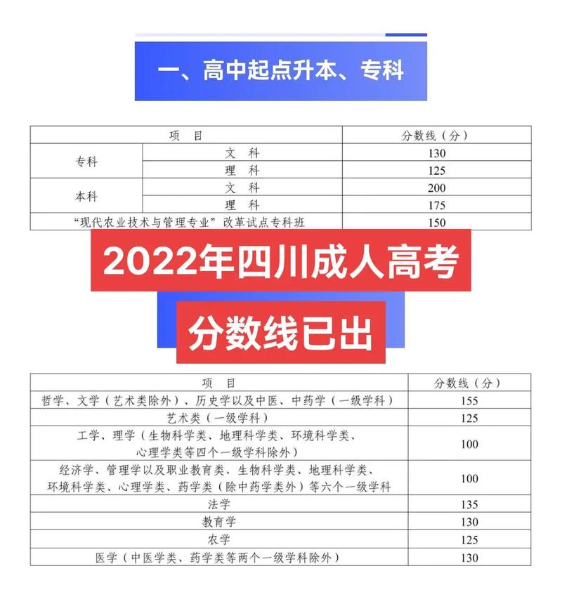 成人高考錄取分數通常為多少？ - 腿腿教學網