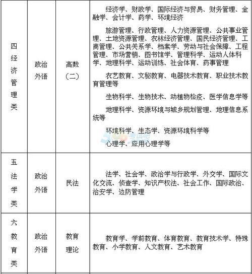 成人高考專升本學前教育專業考試科目是什么？ - 腿腿教學網
