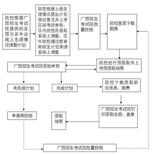 成人高考錄取流程詳解 - 腿腿教學網