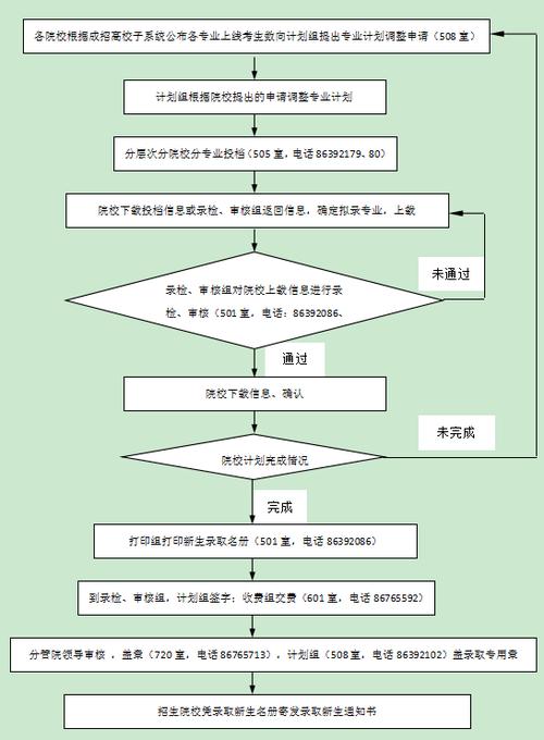 成人高考錄取流程詳解 - 腿腿教學網