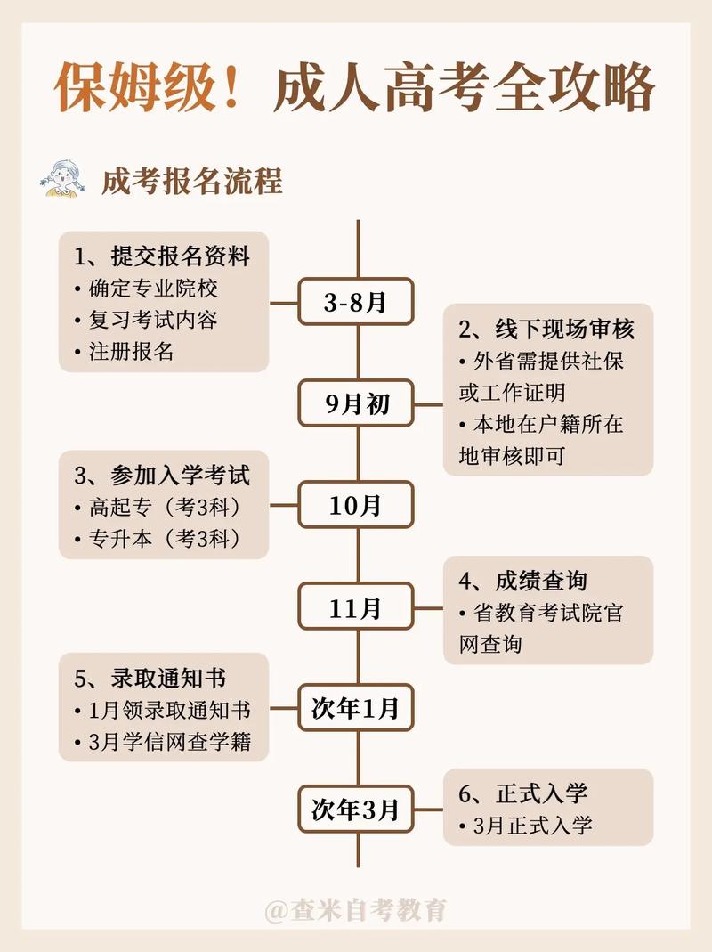 成人高考加分條件詳解 - 腿腿教學網
