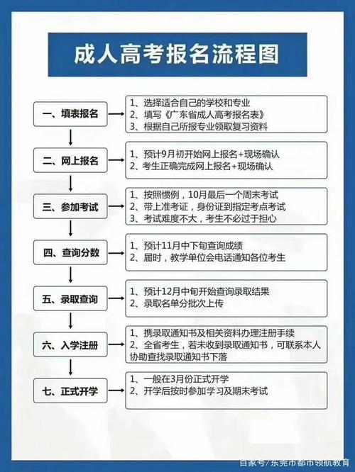 成人高考大專如何自行報名？ - 腿腿教學網