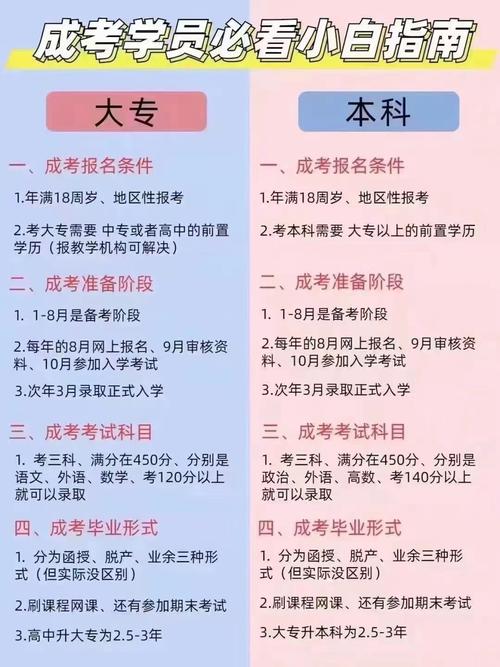 成人高考的報名條件是什么？ - 腿腿教學網