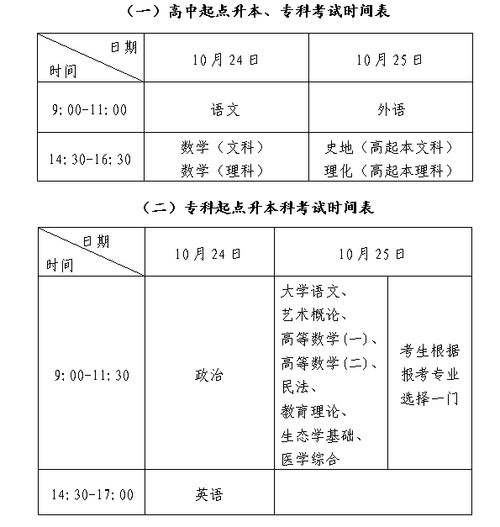 成人高考考試可以重復參加幾次？ - 腿腿教學網