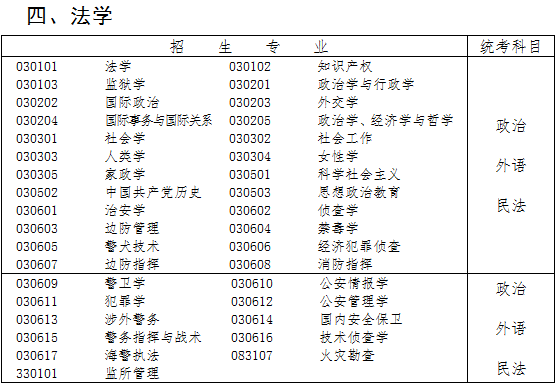 法學成人高考科目有哪些？ - 腿腿教學網