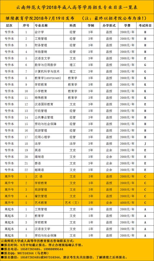 法學成人高考科目有哪些？ - 腿腿教學網